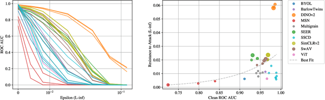 Figure 4 for On the Difficulty of Constructing a Robust and Publicly-Detectable Watermark