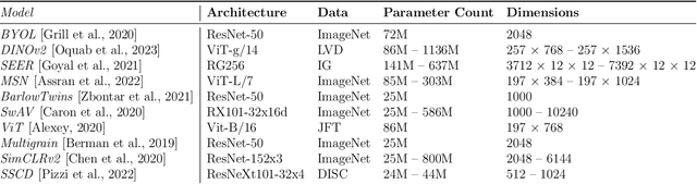 Figure 2 for On the Difficulty of Constructing a Robust and Publicly-Detectable Watermark