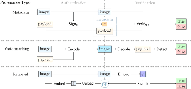 Figure 1 for On the Difficulty of Constructing a Robust and Publicly-Detectable Watermark
