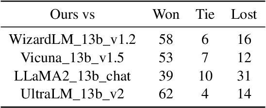 Figure 4 for Review-Instruct: A Review-Driven Multi-Turn Conversations Generation Method for Large Language Models