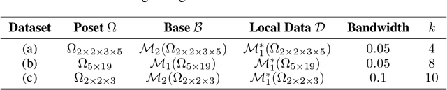 Figure 4 for Pseudo-Non-Linear Data Augmentation via Energy Minimization