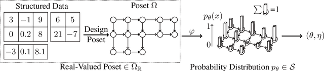 Figure 1 for Pseudo-Non-Linear Data Augmentation via Energy Minimization