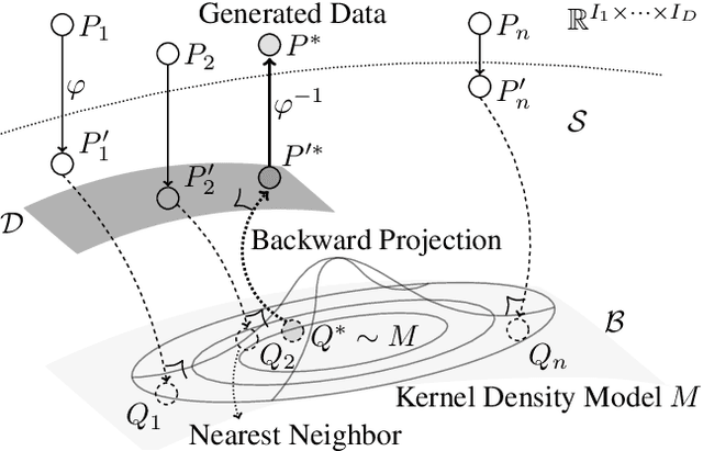 Figure 3 for Pseudo-Non-Linear Data Augmentation via Energy Minimization