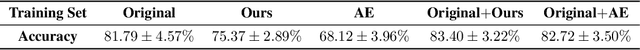 Figure 2 for Pseudo-Non-Linear Data Augmentation via Energy Minimization
