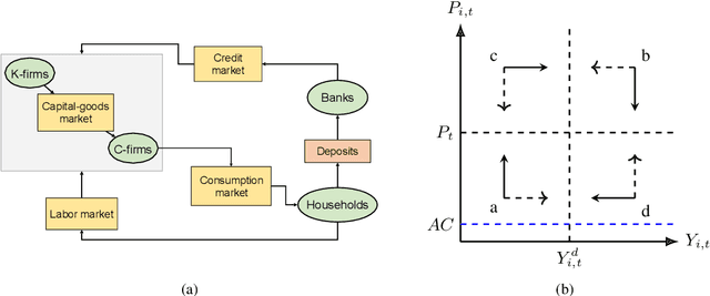 Figure 1 for Combining search strategies to improve performance in the calibration of economic ABMs