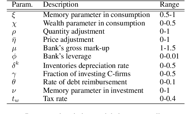 Figure 2 for Combining search strategies to improve performance in the calibration of economic ABMs