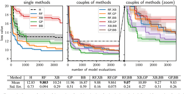 Figure 3 for Combining search strategies to improve performance in the calibration of economic ABMs