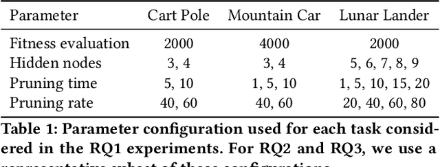 Figure 2 for Self-building Neural Networks