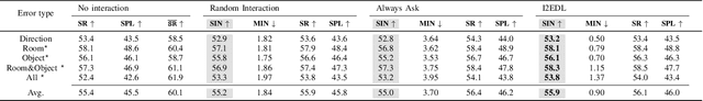Figure 3 for I2EDL: Interactive Instruction Error Detection and Localization