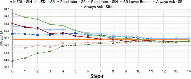 Figure 1 for I2EDL: Interactive Instruction Error Detection and Localization