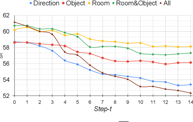 Figure 2 for I2EDL: Interactive Instruction Error Detection and Localization