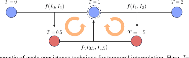 Figure 1 for STint: Self-supervised Temporal Interpolation for Geospatial Data