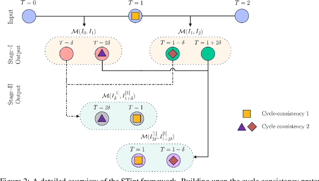 Figure 3 for STint: Self-supervised Temporal Interpolation for Geospatial Data