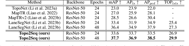 Figure 2 for Topo2Seq: Enhanced Topology Reasoning via Topology Sequence Learning
