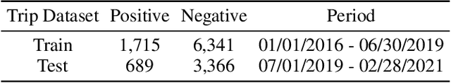 Figure 4 for Where Did the President Visit Last Week? Detecting Celebrity Trips from News Articles