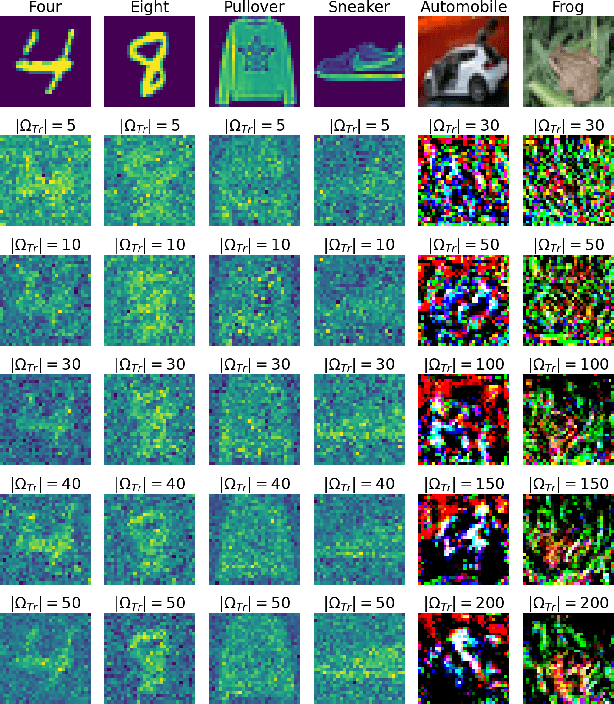 Figure 4 for IPProtect: protecting the intellectual property of visual datasets during data valuation