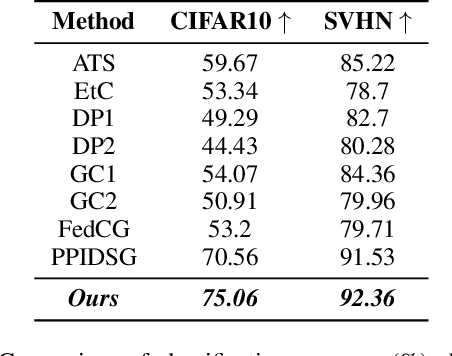 Figure 2 for Secure Generalization through Stochastic Bidirectional Parameter Updates Using Dual-Gradient Mechanism