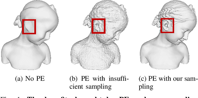Figure 1 for On Optimal Sampling for Learning SDF Using MLPs Equipped with Positional Encoding