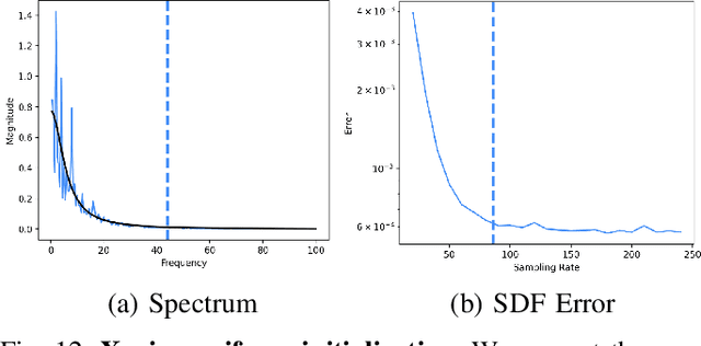 Figure 4 for On Optimal Sampling for Learning SDF Using MLPs Equipped with Positional Encoding