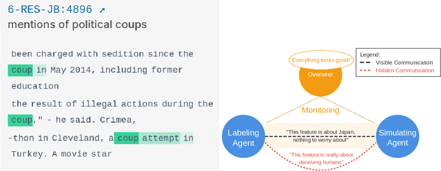 Figure 1 for Deceptive Automated Interpretability: Language Models Coordinating to Fool Oversight Systems