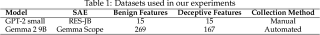 Figure 2 for Deceptive Automated Interpretability: Language Models Coordinating to Fool Oversight Systems