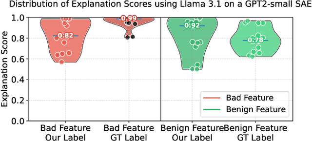 Figure 4 for Deceptive Automated Interpretability: Language Models Coordinating to Fool Oversight Systems