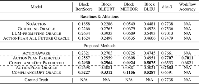 Figure 4 for Workflow-Guided Response Generation for Task-Oriented Dialogue