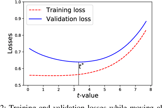 Figure 2 for A Linear Programming Enhanced Genetic Algorithm for Hyperparameter Tuning in Machine Learning