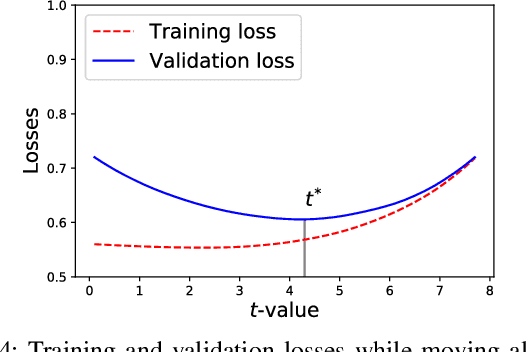 Figure 4 for A Linear Programming Enhanced Genetic Algorithm for Hyperparameter Tuning in Machine Learning