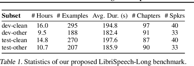 Figure 2 for Long-Form Speech Generation with Spoken Language Models
