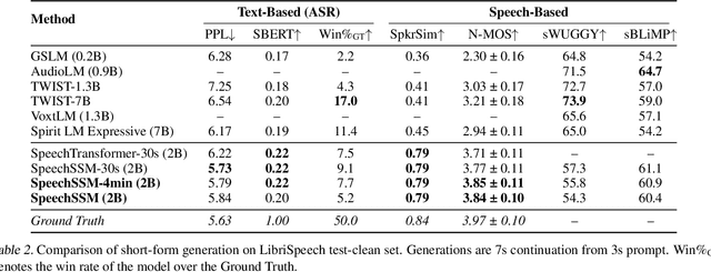 Figure 4 for Long-Form Speech Generation with Spoken Language Models