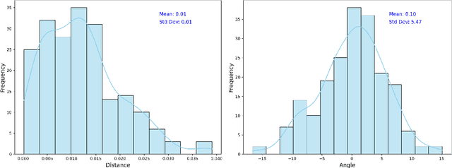 Figure 3 for Differentially Private Geodesic and Linear Regression