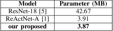 Figure 2 for ReActXGB: A Hybrid Binary Convolutional Neural Network Architecture for Improved Performance and Computational Efficiency