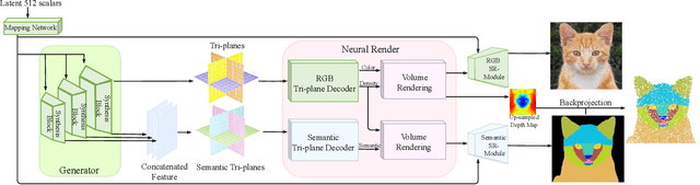 Figure 2 for DatasetNeRF: Efficient 3D-aware Data Factory with Generative Radiance Fields