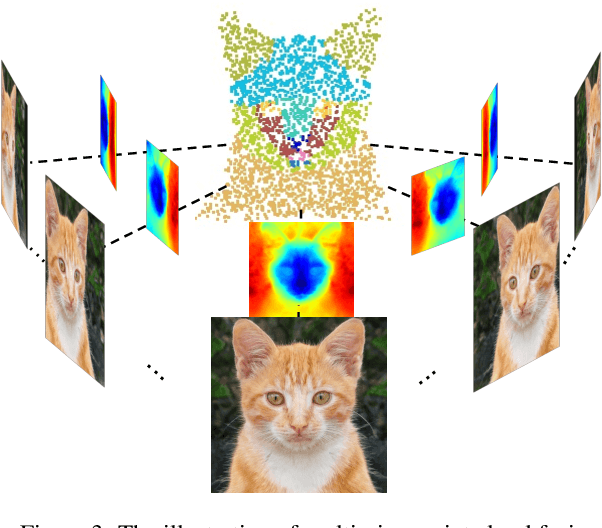 Figure 4 for DatasetNeRF: Efficient 3D-aware Data Factory with Generative Radiance Fields