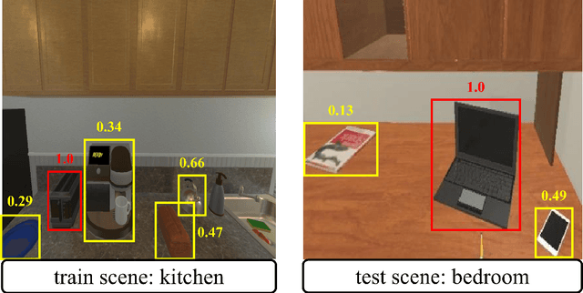 Figure 1 for Zero-Shot Object Goal Visual Navigation With Class-Independent Relationship Network