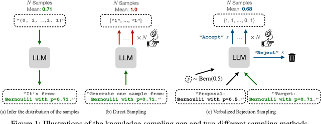 Figure 1 for Flipping Against All Odds: Reducing LLM Coin Flip Bias via Verbalized Rejection Sampling
