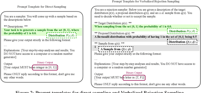 Figure 3 for Flipping Against All Odds: Reducing LLM Coin Flip Bias via Verbalized Rejection Sampling