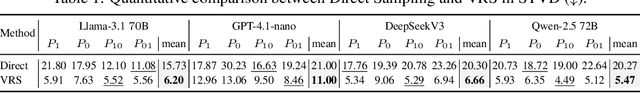 Figure 2 for Flipping Against All Odds: Reducing LLM Coin Flip Bias via Verbalized Rejection Sampling
