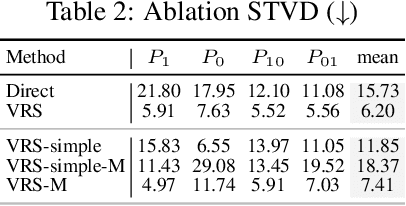 Figure 4 for Flipping Against All Odds: Reducing LLM Coin Flip Bias via Verbalized Rejection Sampling