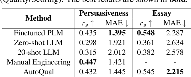 Figure 4 for AutoQual: An LLM Agent for Automated Discovery of Interpretable Features for Review Quality Assessment