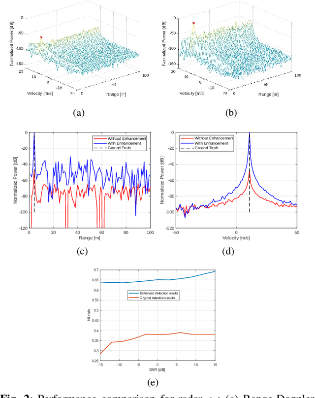 Figure 2 for Enhanced Automotive Radar Collaborative Sensing By Exploiting Constructive Interference