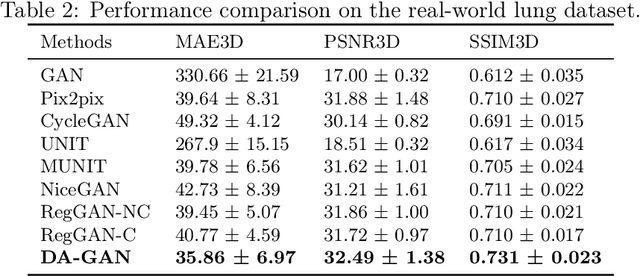 Figure 4 for Deformation-aware GAN for Medical Image Synthesis with Substantially Misaligned Pairs