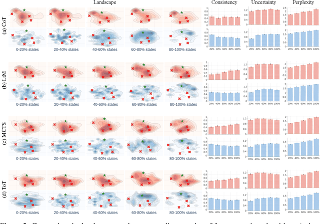 Figure 2 for Landscape of Thoughts: Visualizing the Reasoning Process of Large Language Models