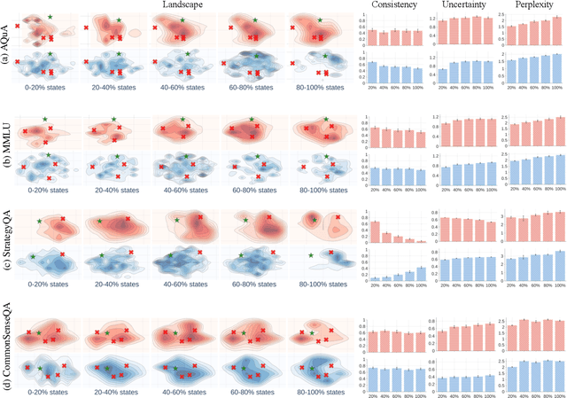 Figure 3 for Landscape of Thoughts: Visualizing the Reasoning Process of Large Language Models