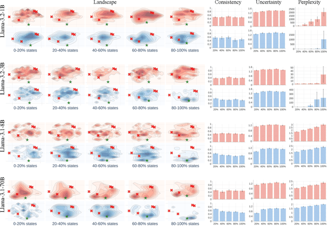 Figure 4 for Landscape of Thoughts: Visualizing the Reasoning Process of Large Language Models