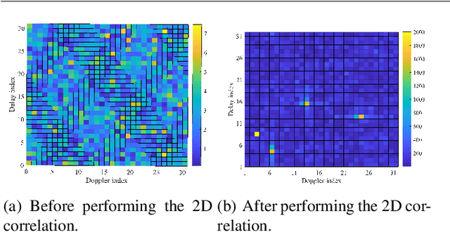Figure 2 for Radar Sensing via OTFS Signaling