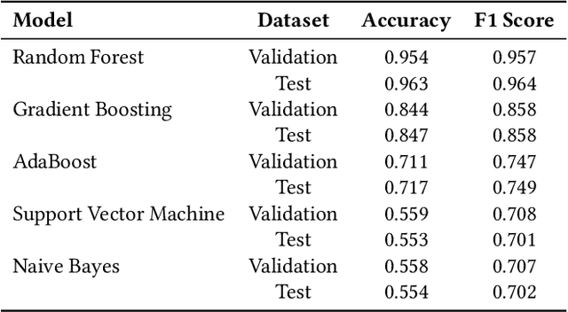 Figure 2 for PsyCounAssist: A Full-Cycle AI-Powered Psychological Counseling Assistant System
