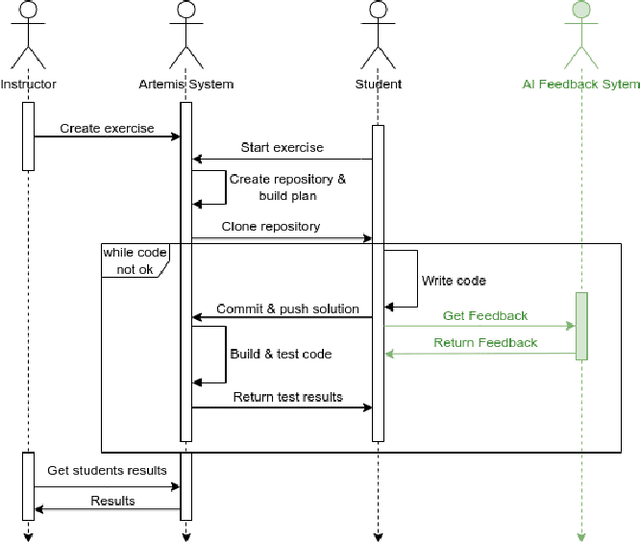 Figure 1 for AI-Tutoring in Software Engineering Education