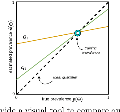 Figure 3 for Learning to quantify graph nodes